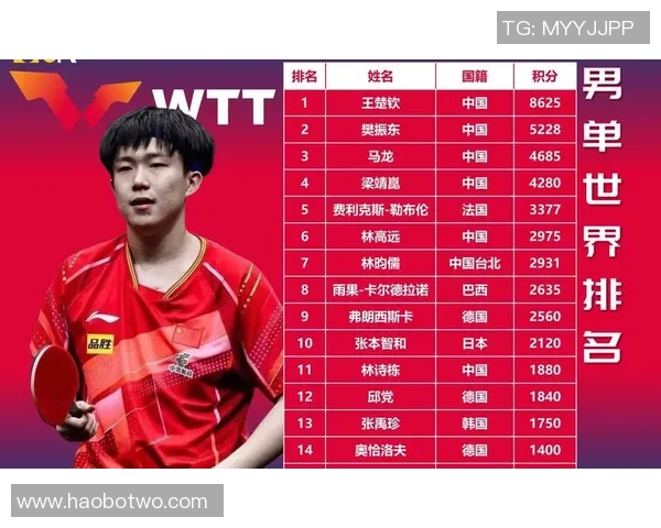 西安乒乓球队荣登全国速度排行榜第七名展现实力与潜力